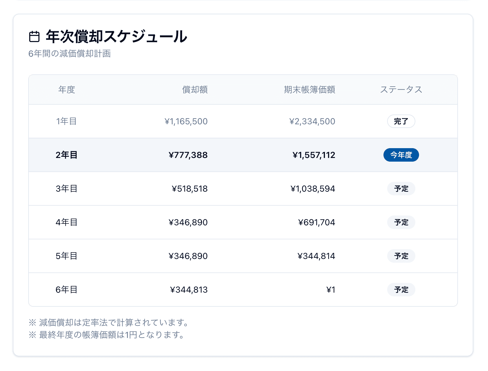 Cost Analysis Details 2