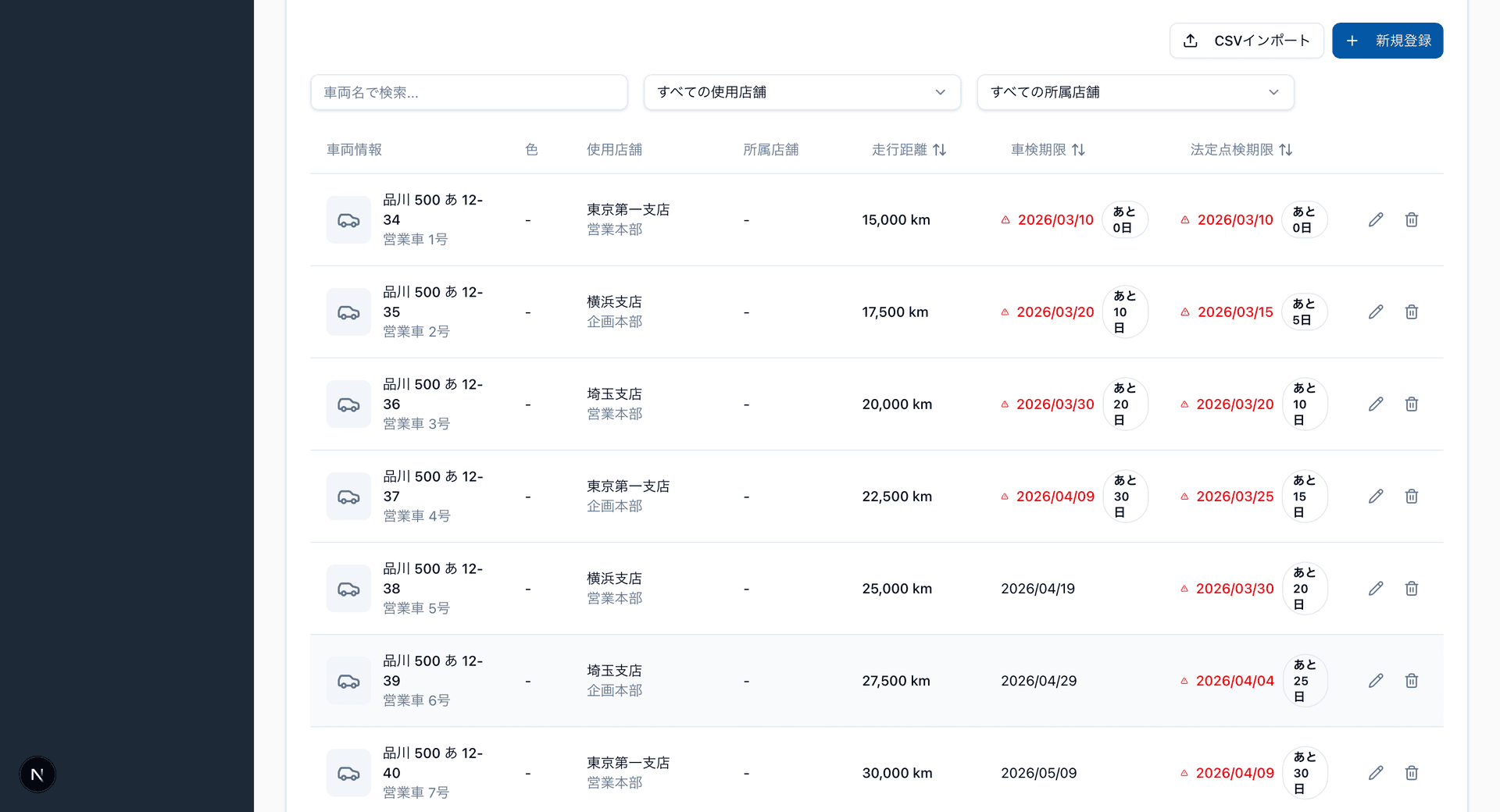 Project Cost Management Dashboard