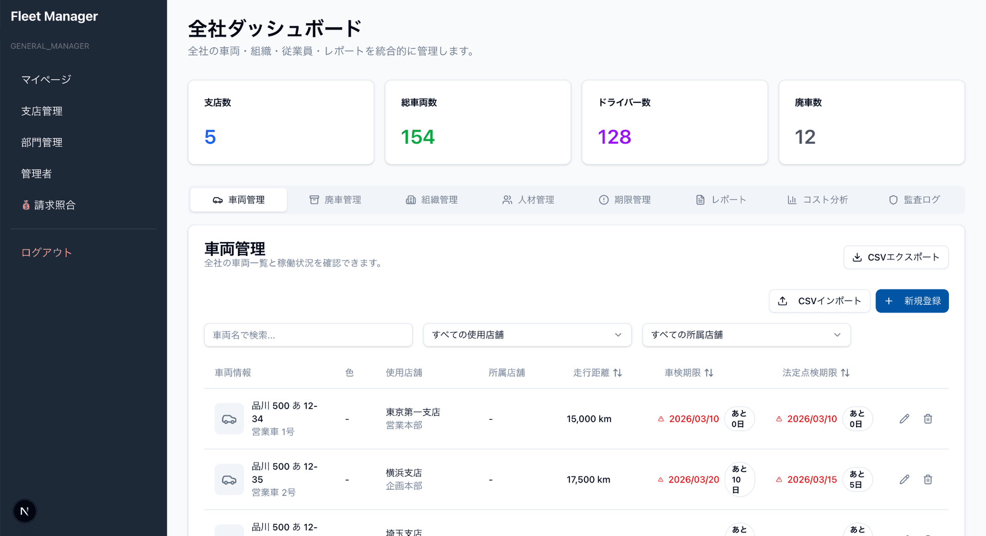 FCM Dashboard Platform